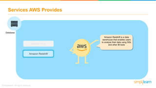 AWS Training For Beginners | AWS Certified Solutions Architect Tutorial ...