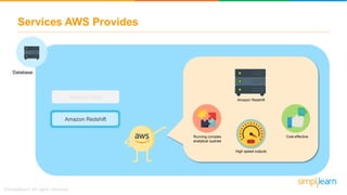 AWS Training For Beginners | AWS Certified Solutions Architect Tutorial ...