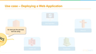 AWS Training For Beginners | AWS Certified Solutions Architect Tutorial ...