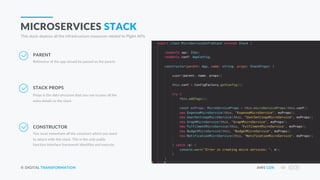 © DIGITAL TRANSFORMATION AWS CDK 18
MICROSERVICES STACK
This stack deploys all the infrastructure resources related to Piglet APIs
PARENT
STACK PROPS
CONSTRUCTOR
You must instantiate all the construct which you want
to attach with this stack. This is the only public
function interface framework identifies and execute.
Props is the data structure that you use to pass all the
extra details to the stack
Reference of the app should be passed as the parent.
 