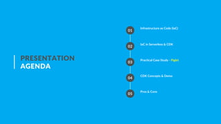 PRESENTATION
AGENDA
Infrastructure as Code (IaC)
IaC in Serverless & CDK
Practical Case Study - Piglet
CDK Concepts & Demo
Pros & Cons
01
02
03
04
05
 