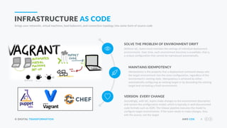 © DIGITAL TRANSFORMATION AWS CDK 4
INFRASTRUCTURE AS CODE
brings your networks, virtual machines, load balancers, and connection topology into some form of source code
Without IaC, teams must maintain the settings of individual deployment
environments. Over time, each environment becomes a snowflake, that is,
a unique configuration that cannot be reproduced automatically.
SOLVE THE PROBLEM OF ENVIRONMENT DRIFT
Idempotence is the property that a deployment command always sets
the target environment into the same configuration, regardless of the
environment’s starting state. Idempotency is achieved by either
automatically configuring an existing target or by discarding the existing
target and recreating a fresh environment.
MAINTAINS IDEMPOTENCY
Accordingly, with IaC, teams make changes to the environment description
and version the configuration model, which is typically in well-documented
code formats such as JSON. The release pipeline executes the model to
configure target environments. If the team needs to make changes, they
edit the source, not the target.
VERSION EVERY CHANGE
 