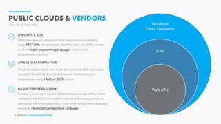 © DIGITAL TRANSFORMATION
PUBLIC CLOUDS & VENDORS
Their Cloud, Their APIs
AWS APIS & SDK
AWS has exposed majority of their cloud resources publicly
using REST APIs. In addition to the APIs, there are SDKs written
in all the major programming languages which makes
programmers life easy.
AWS CLOUD FORMATION
Cloud Formation is the next level abstraction of SDK. It provides
you set of tools that you can define your cloud resources
declaratively using YAML or JSON syntax.
HASHICORP TERRAFORM
Terraform is an open-source infrastructure as code software tool
created by HashiCorp. It enables users to define and provision a
datacenter infrastructure using a high-level configuration language
known as Hashicorp Configuration Language
Terraform
Cloud Formation
SDKs
Web APIs
 