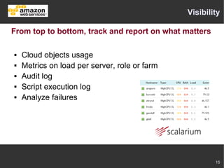 Visibility

From top to bottom, track and report on what matters

   Cloud objects usage
   Metrics on load per server, role or farm
   Audit log
   Script execution log
   Analyze failures




                                                       15
 