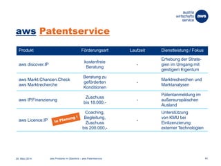 aws Patentservice
26. März 2014 aws Produkte im Überblick – aws Patentservice 40
Produkt Förderungsart Laufzeit Dienstleistung / Fokus
aws discover.IP
kostenfreie
Beratung
-
Erhebung der Strate-
gien im Umgang mit
geistigem Eigentum
aws Markt.Chancen.Check
aws Marktrecherche
Beratung zu
geförderten
Konditionen
-
Marktrecherchen und
Marktanalysen
aws IP.Finanzierung
Zuschuss
bis 18.000,-
-
Patentanmeldung im
außereuropäischen
Ausland
aws Licence.IP
Coaching,
Begleitung,
Zuschuss
bis 200.000,-
-
Unterstützung
von KMU bei
Einlizenzierung
externer Technologien
 
