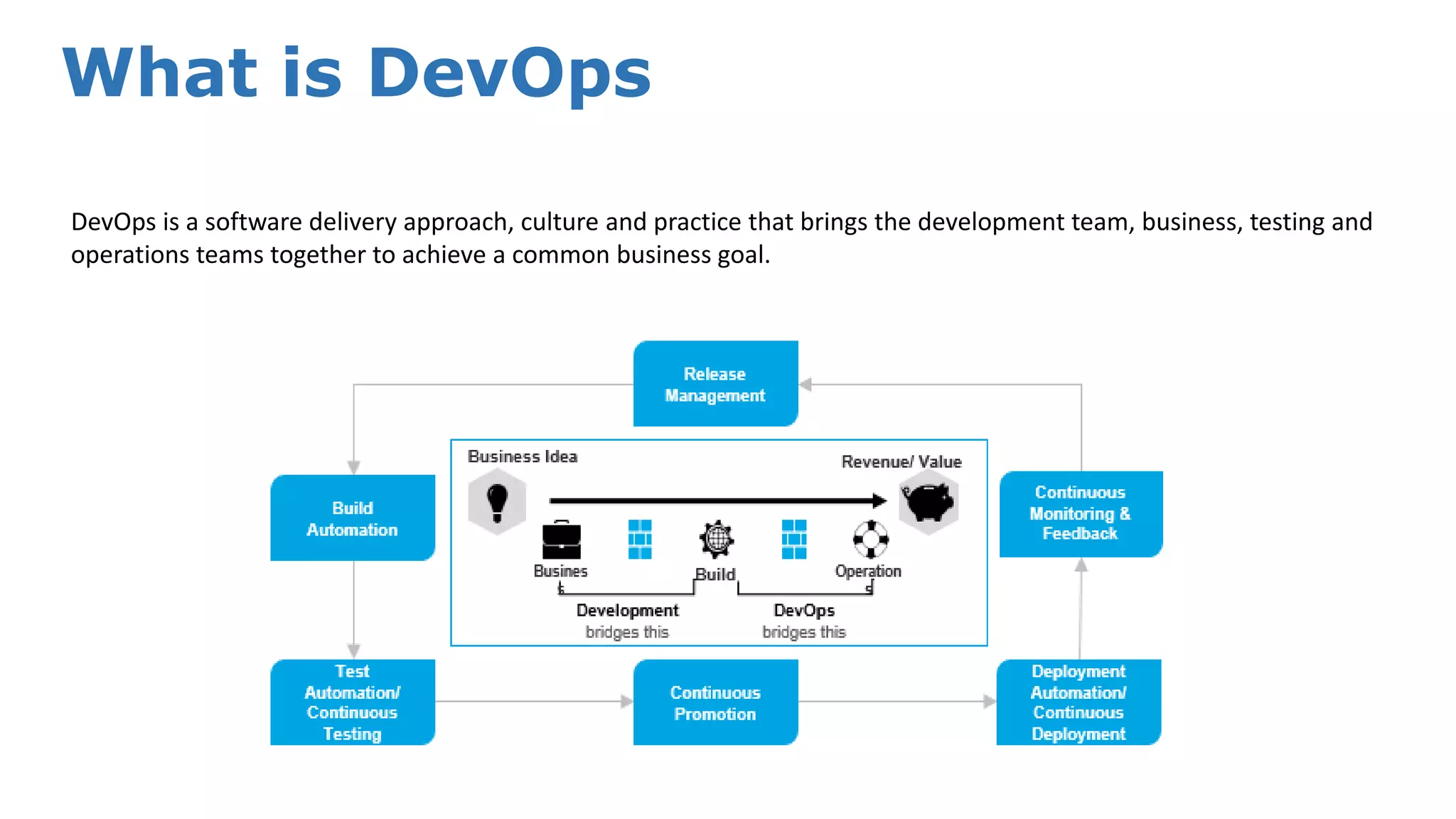 What is DevOps DevOps is a software delivery approach, culture and practice that brings the development team, business, testing and operations teams together to achieve a common business goal. 