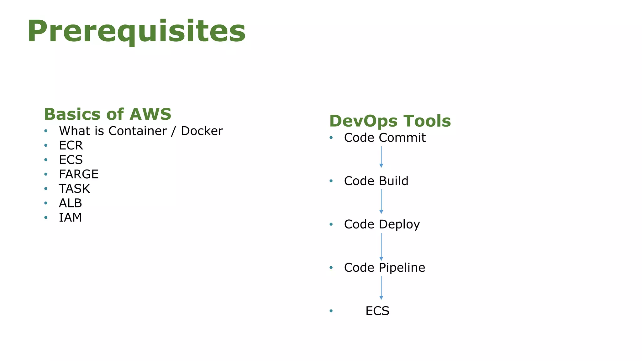 Prerequisites Basics of AWS • What is Container / Docker • ECR • ECS • FARGE • TASK • ALB • IAM DevOps Tools • Code Commit • Code Build • Code Deploy • Code Pipeline • ECS 