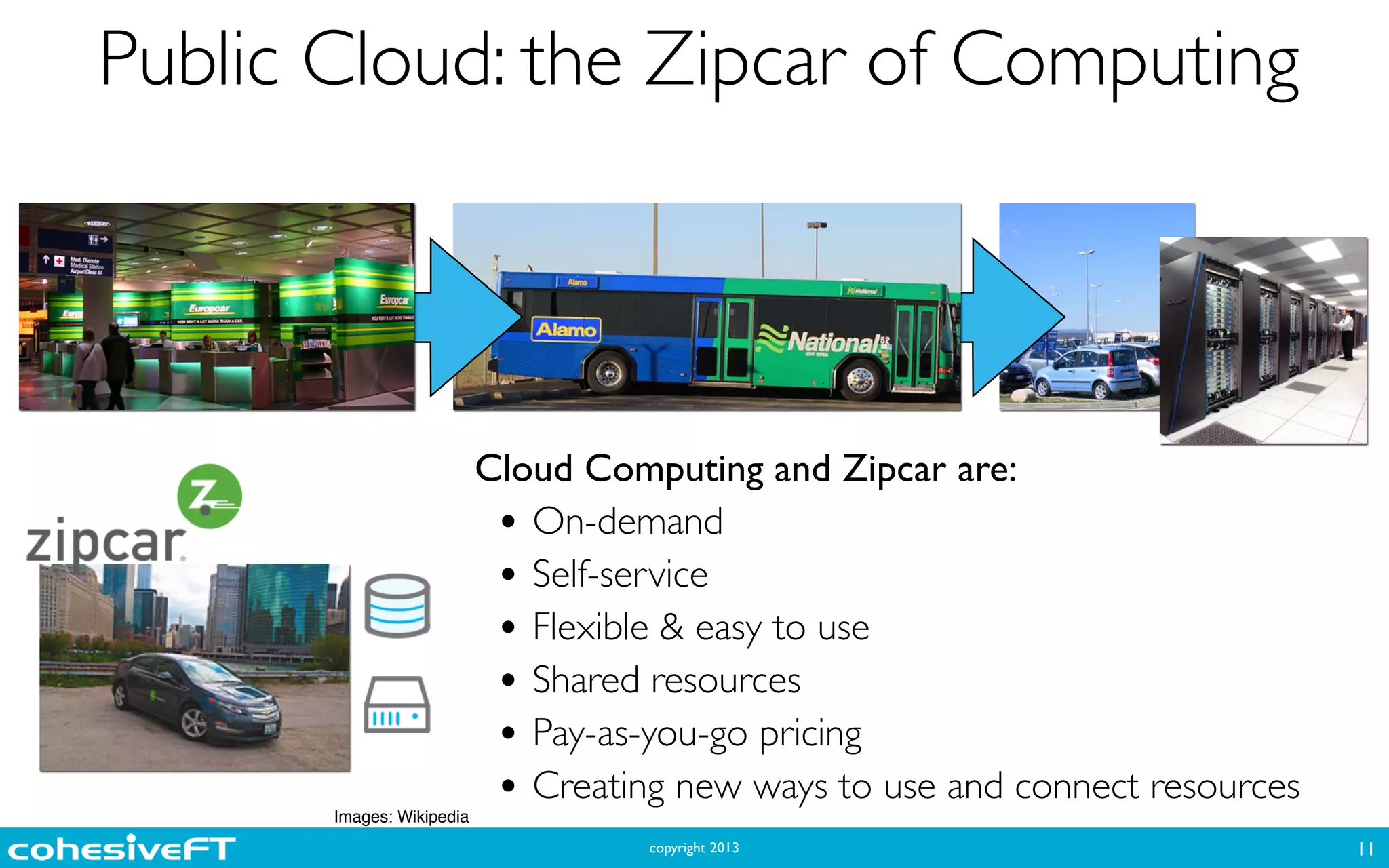 copyright 2013
Public Cloud: the Zipcar of Computing
11
Cloud Computing and Zipcar are:	

• On-demand	

• Self-service	

• Flexible & easy to use	

• Shared resources	

• Pay-as-you-go pricing	

• Creating new ways to use and connect resources
SaaSSaaS
Images: Wikipedia
 