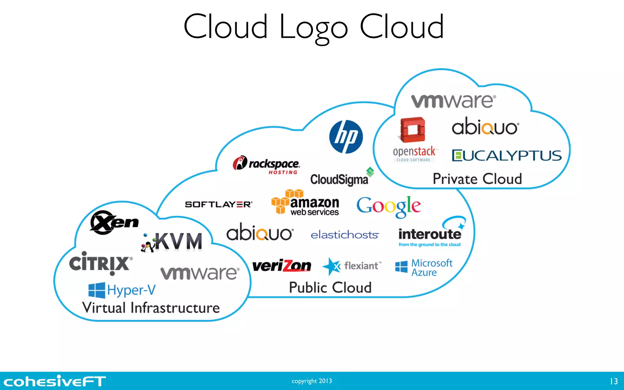 copyright 2013
Cloud Logo Cloud
13
 
