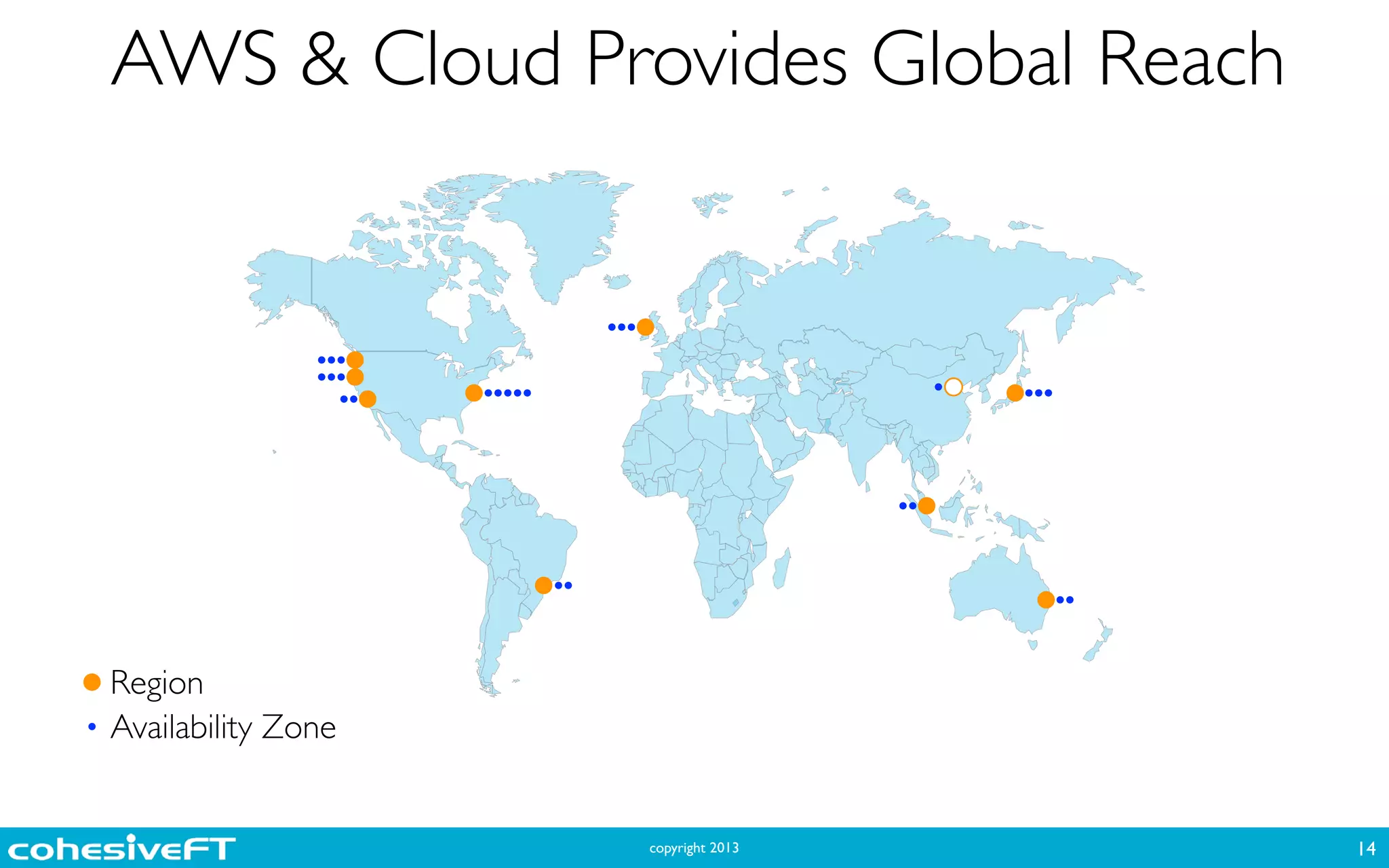 copyright 2013
AWS & Cloud Provides Global Reach
14
Region
Availability Zone
 