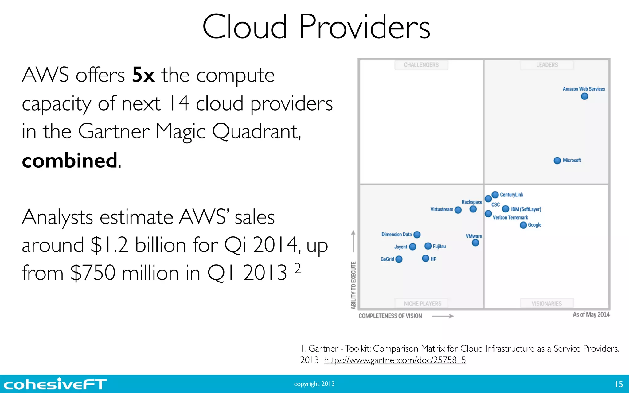 copyright 2013
Cloud Providers
15
AWS offers 5x the compute
capacity of next 14 cloud providers
in the Gartner Magic Quadrant,
combined.	

!
Analysts estimate AWS’ sales
around $1.2 billion for Qi 2014, up
from $750 million in Q1 2013 2
1. Gartner -Toolkit: Comparison Matrix for Cloud Infrastructure as a Service Providers,
2013 https://www.gartner.com/doc/2575815
 