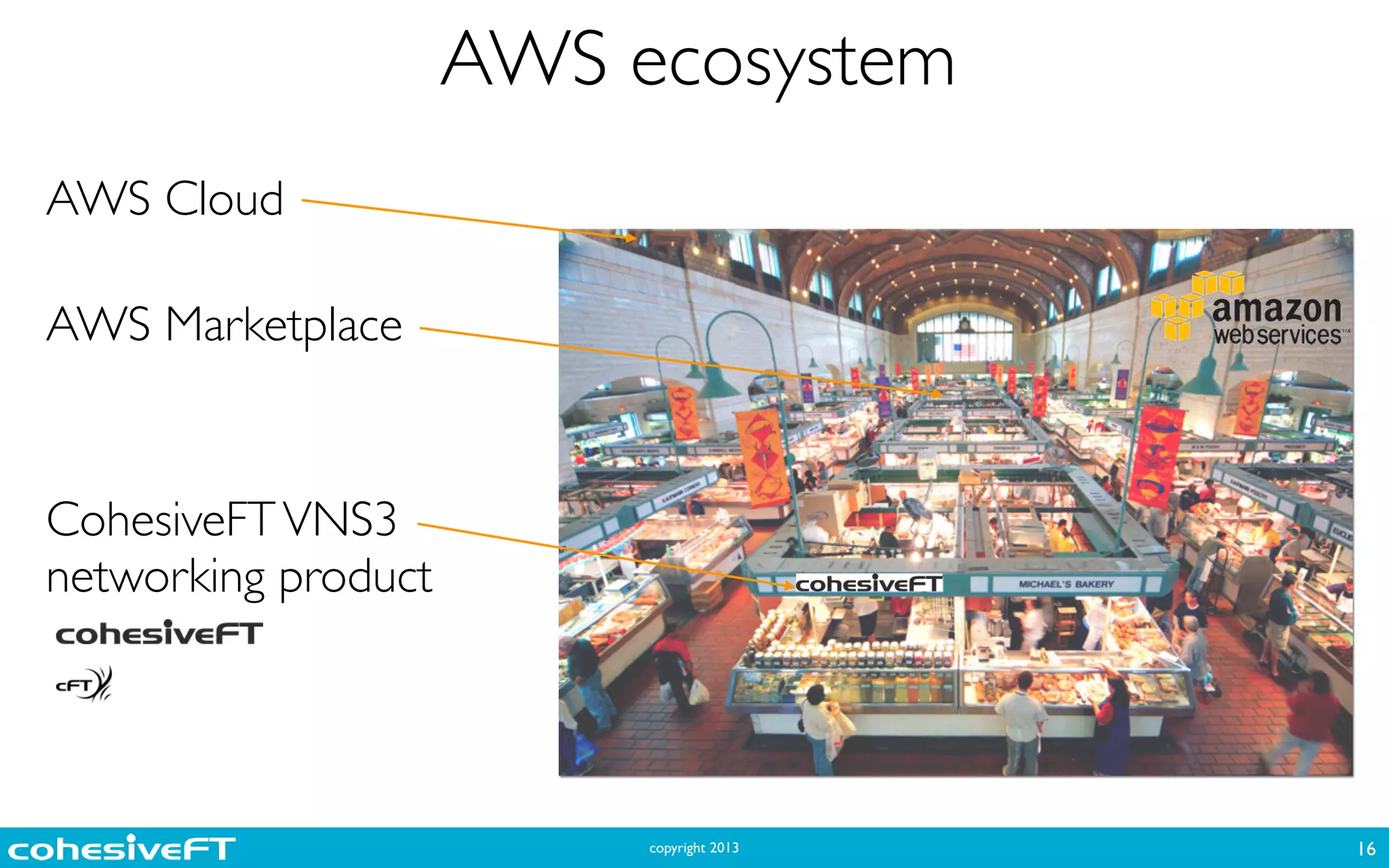 copyright 2013
AWS ecosystem
16
AWS Cloud	

AWS Marketplace	

CohesiveFTVNS3  
networking product
 