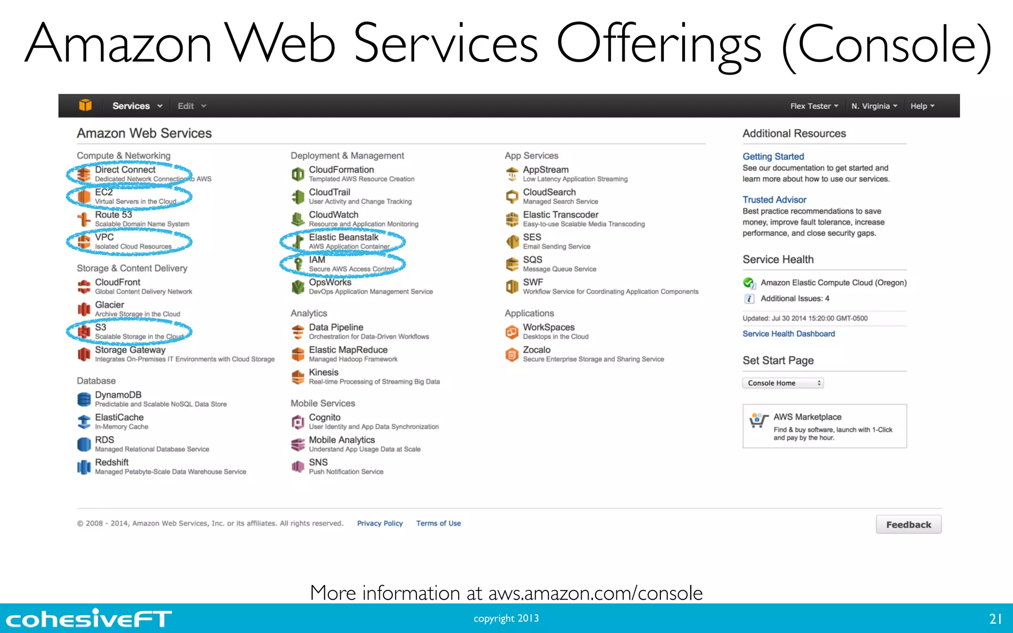 copyright 2013
Amazon Web Services Offerings (Console)
21
More information at aws.amazon.com/console
 