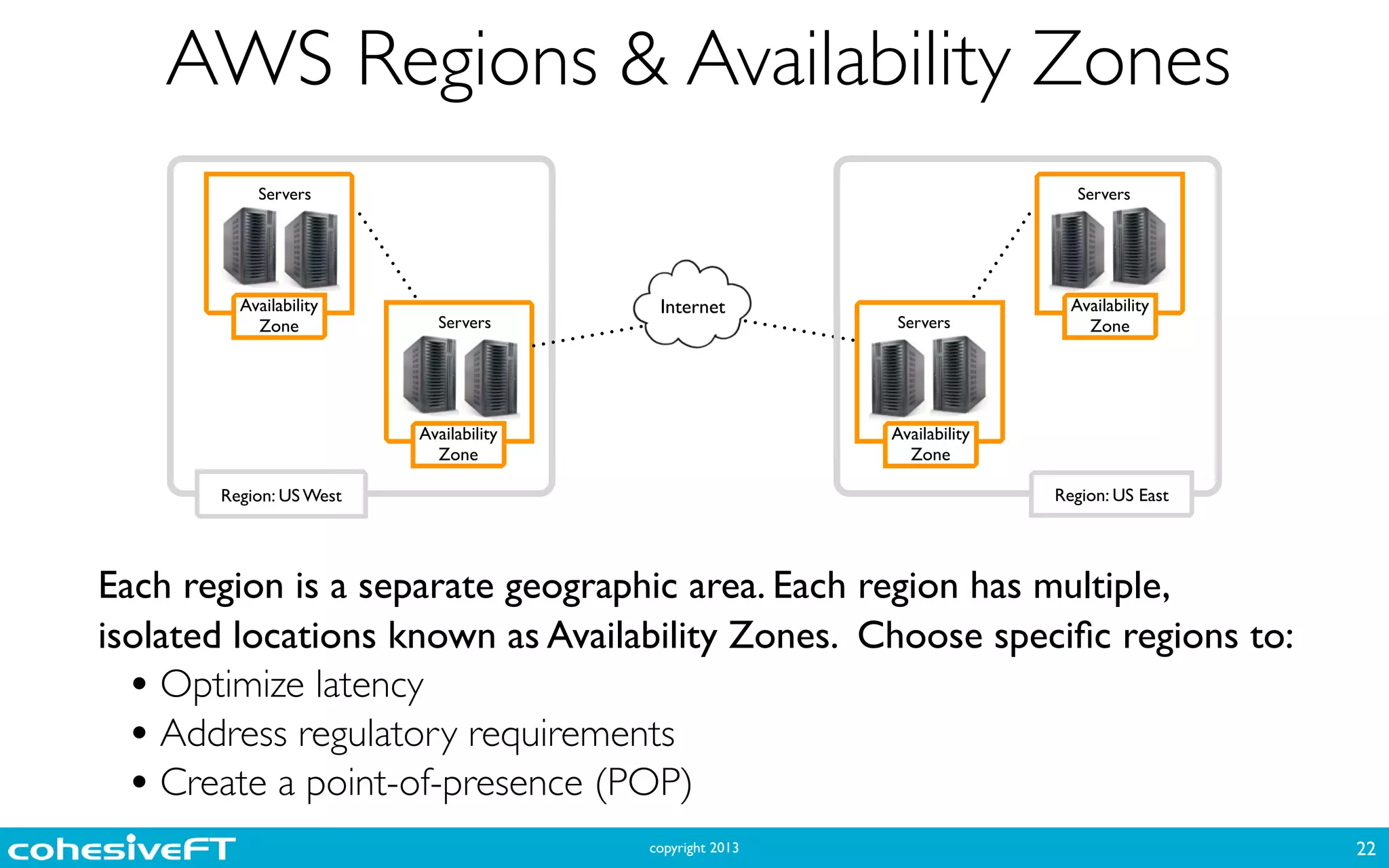 copyright 2013
AWS Regions & Availability Zones
22
Each region is a separate geographic area. Each region has multiple,
isolated locations known as Availability Zones. Choose speciﬁc regions to:	

• Optimize latency 	

• Address regulatory requirements	

• Create a point-of-presence (POP)
Internet Availability
Zone
Servers
Region: US East
Servers
Availability
Zone
Availability
Zone
Servers
Region: US West
Servers
Availability
Zone
 
