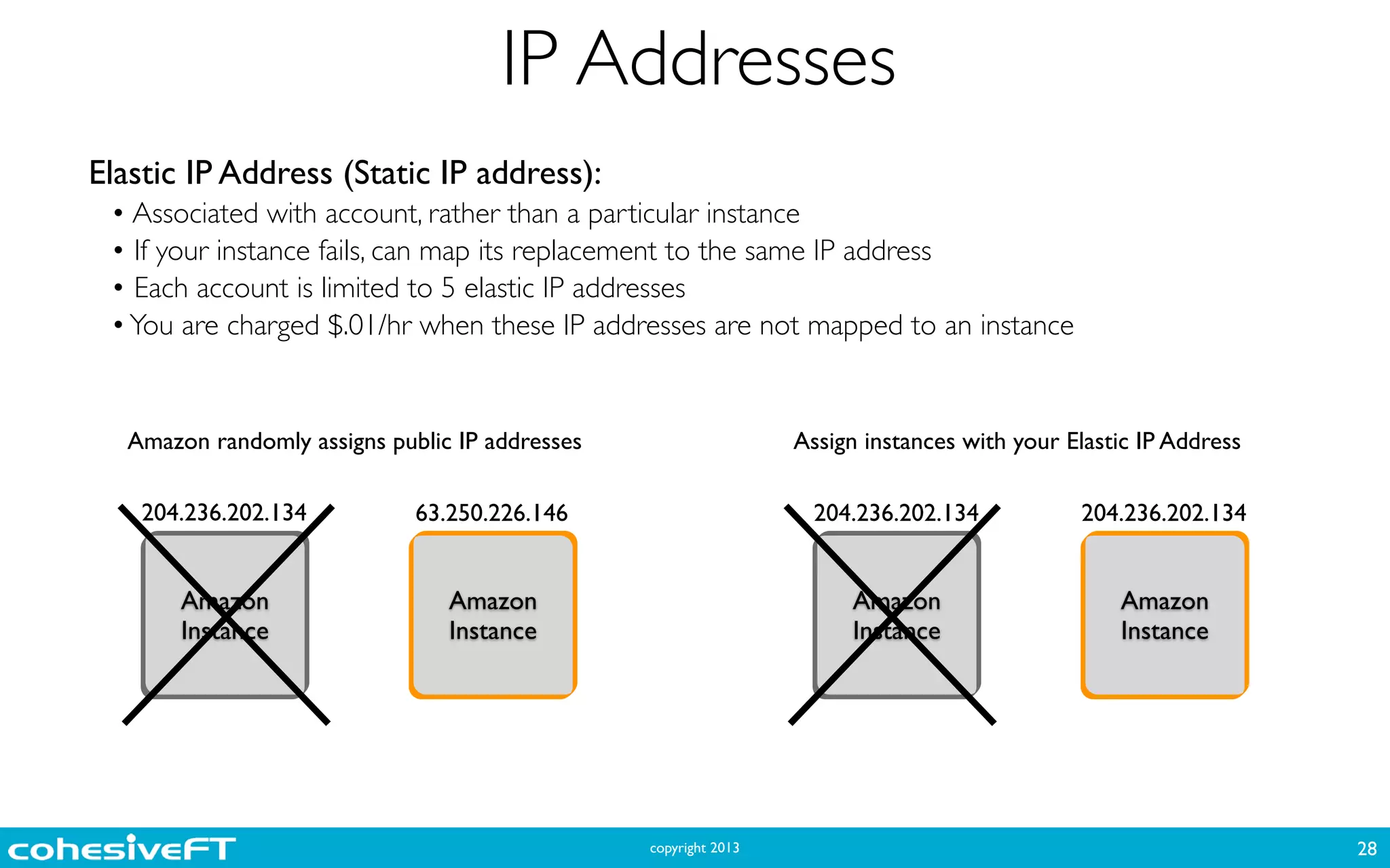 copyright 2013
IP Addresses
28
Elastic IP Address (Static IP address):	

• Associated with account, rather than a particular instance	

• If your instance fails, can map its replacement to the same IP address	

• Each account is limited to 5 elastic IP addresses	

•You are charged $.01/hr when these IP addresses are not mapped to an instance	

Amazon
Instance
Amazon
Instance
204.236.202.134 63.250.226.146
Amazon
Instance
Amazon
Instance
204.236.202.134 204.236.202.134
Amazon randomly assigns public IP addresses Assign instances with your Elastic IP Address
 