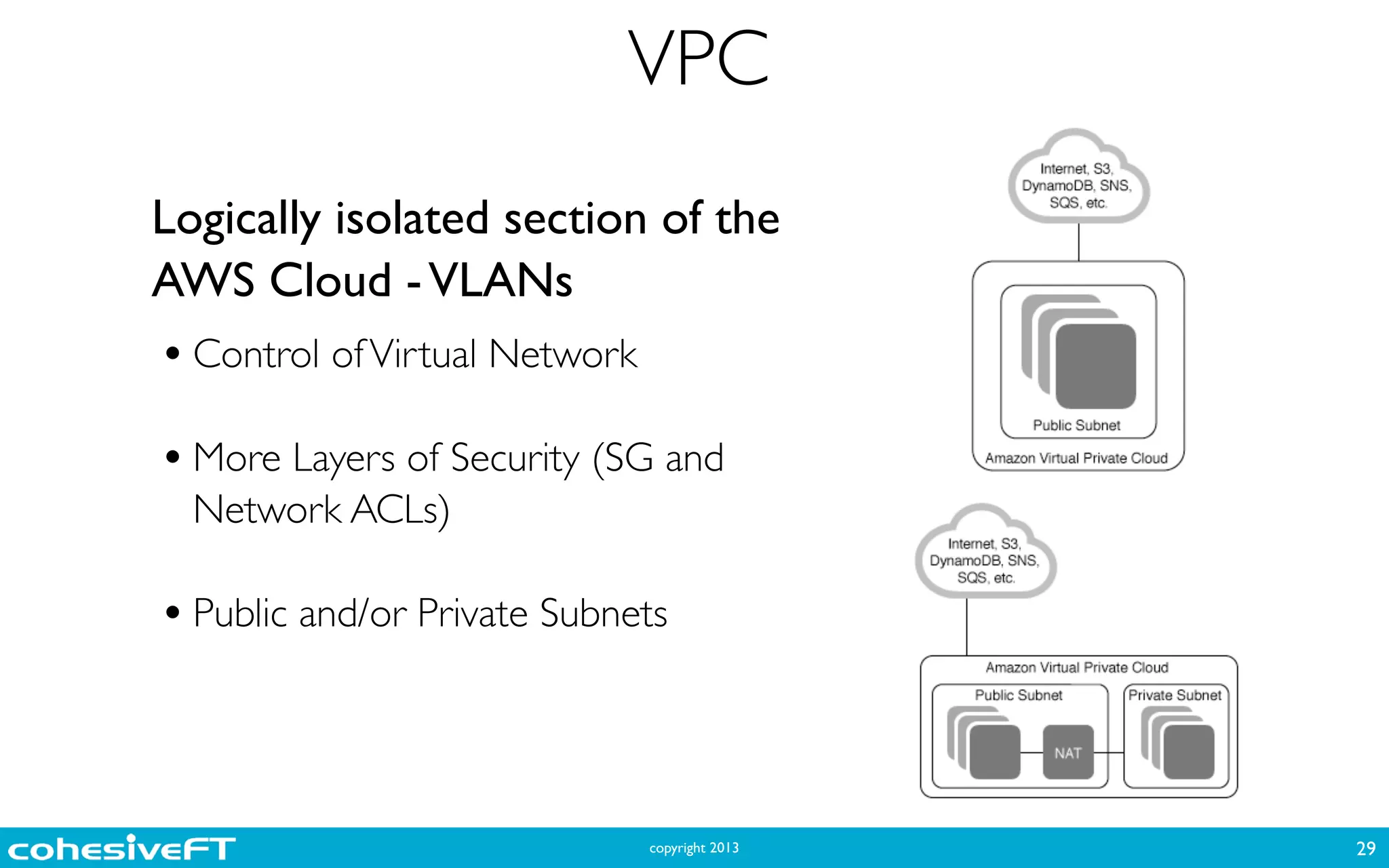 copyright 2013
VPC
29
Logically isolated section of the
AWS Cloud -VLANs	

•Control ofVirtual Network	

!
•More Layers of Security (SG and
Network ACLs)	

!
•Public and/or Private Subnets
 