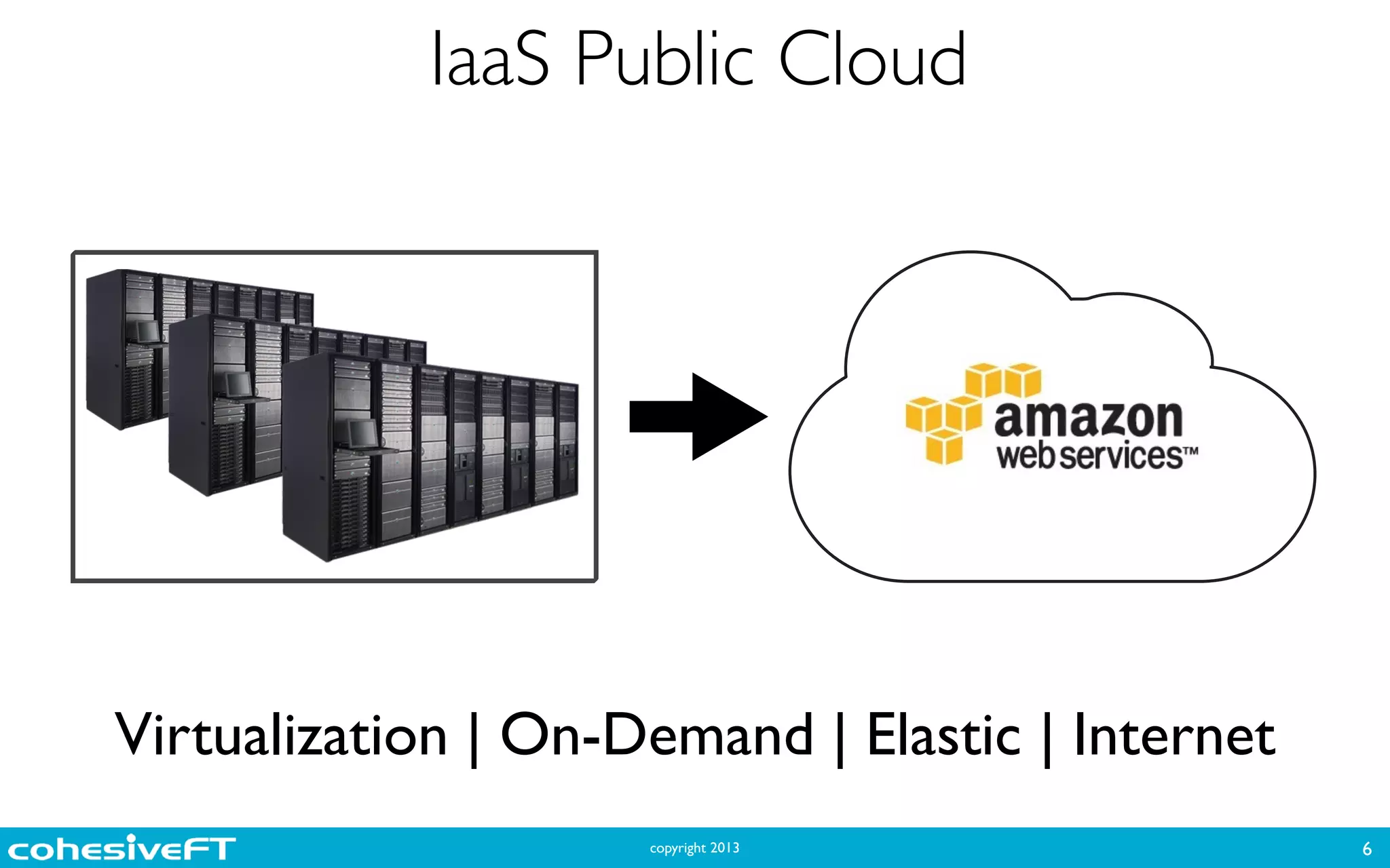 copyright 2013
IaaS Public Cloud
6
Virtualization | On-Demand | Elastic | Internet
 