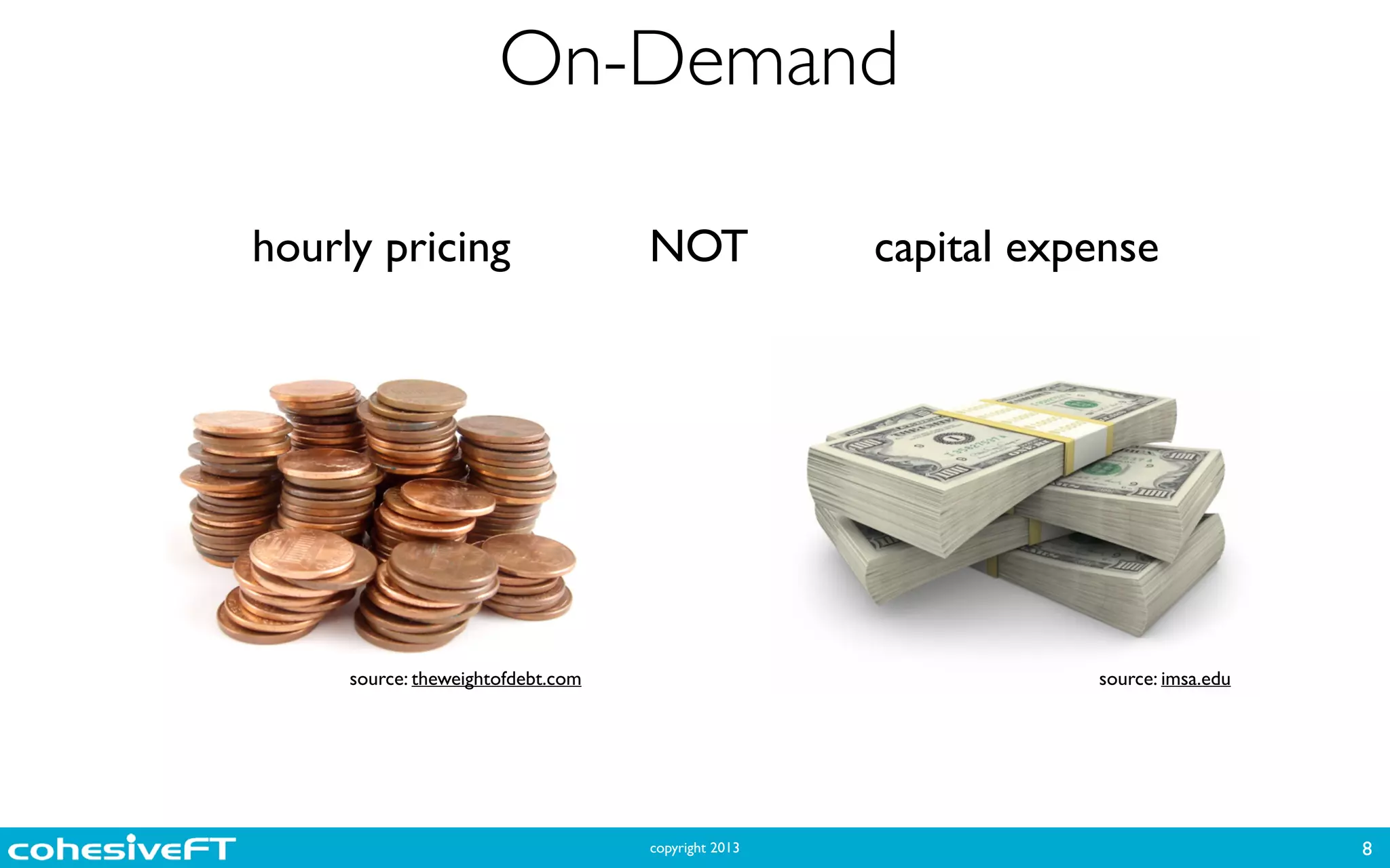 copyright 2013
On-Demand
8
source: imsa.edusource: theweightofdebt.com
NOThourly pricing capital expense
 