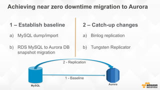 Amazon Aurora: Amazon’s New Relational Database Engine | PDF
