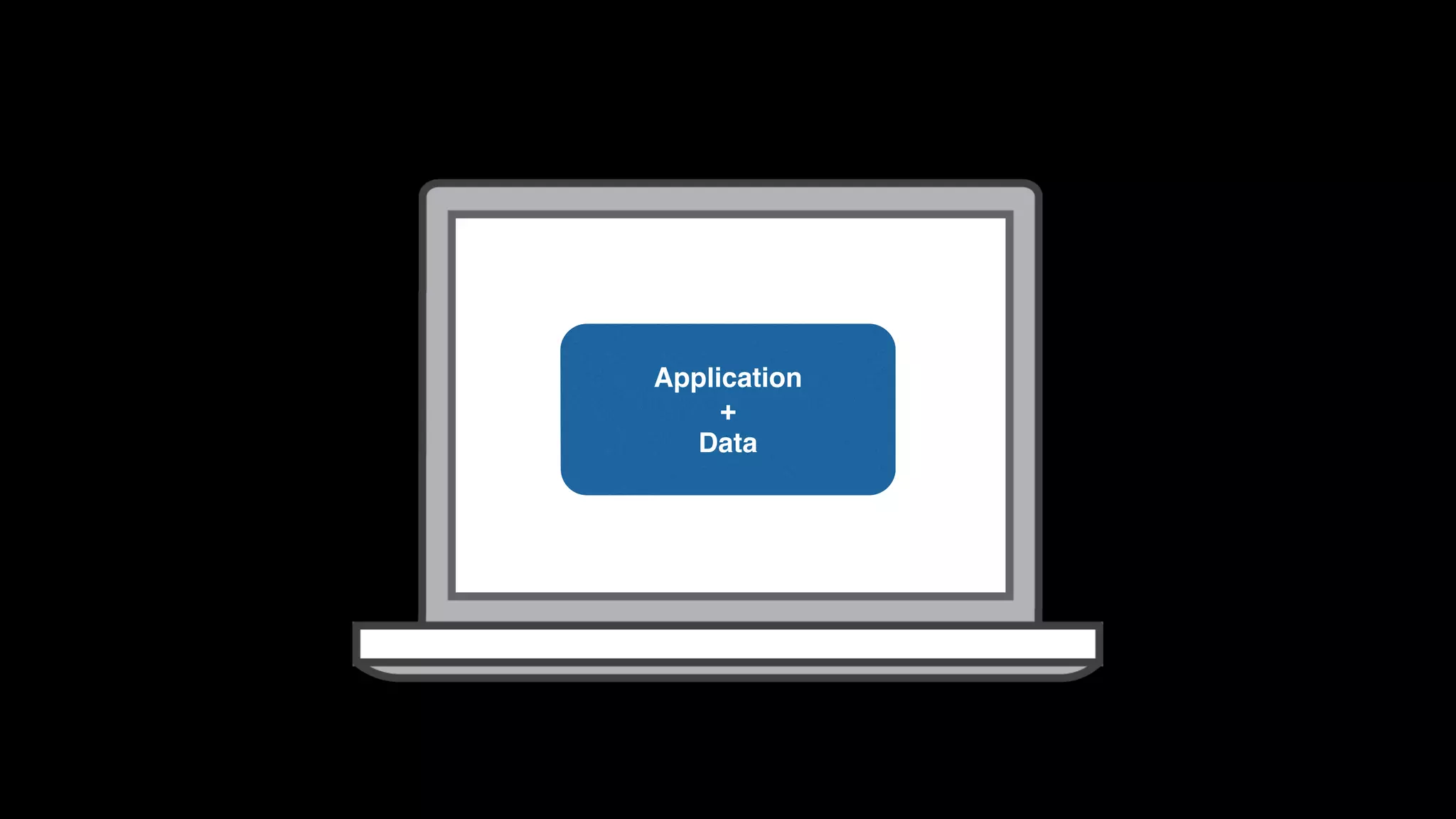 Application  +  Data 