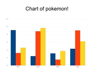 Chart of pokemon! 