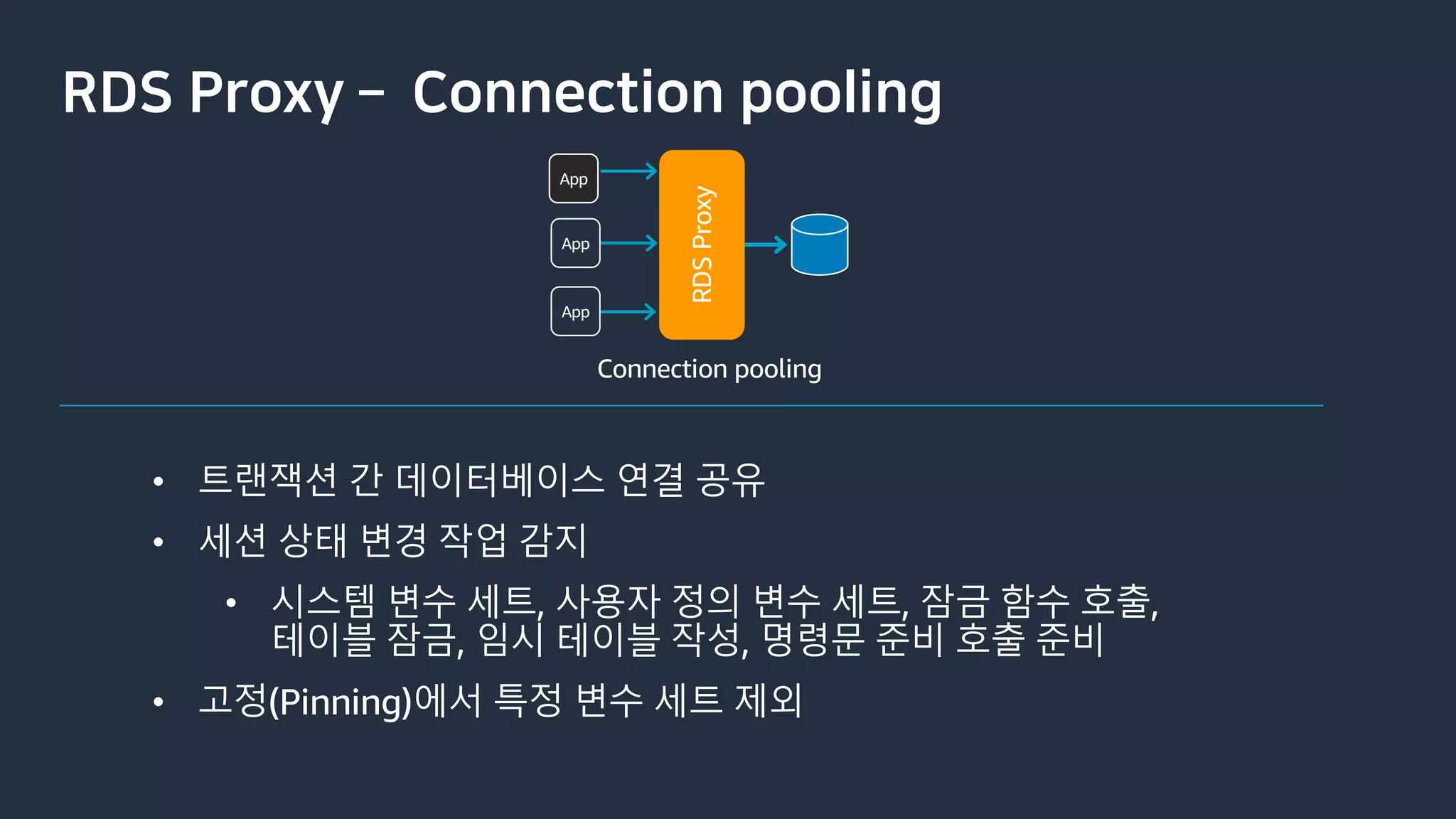 RDS Proxy ­ Connection pooling
RDSProxy
Connection pooling
 