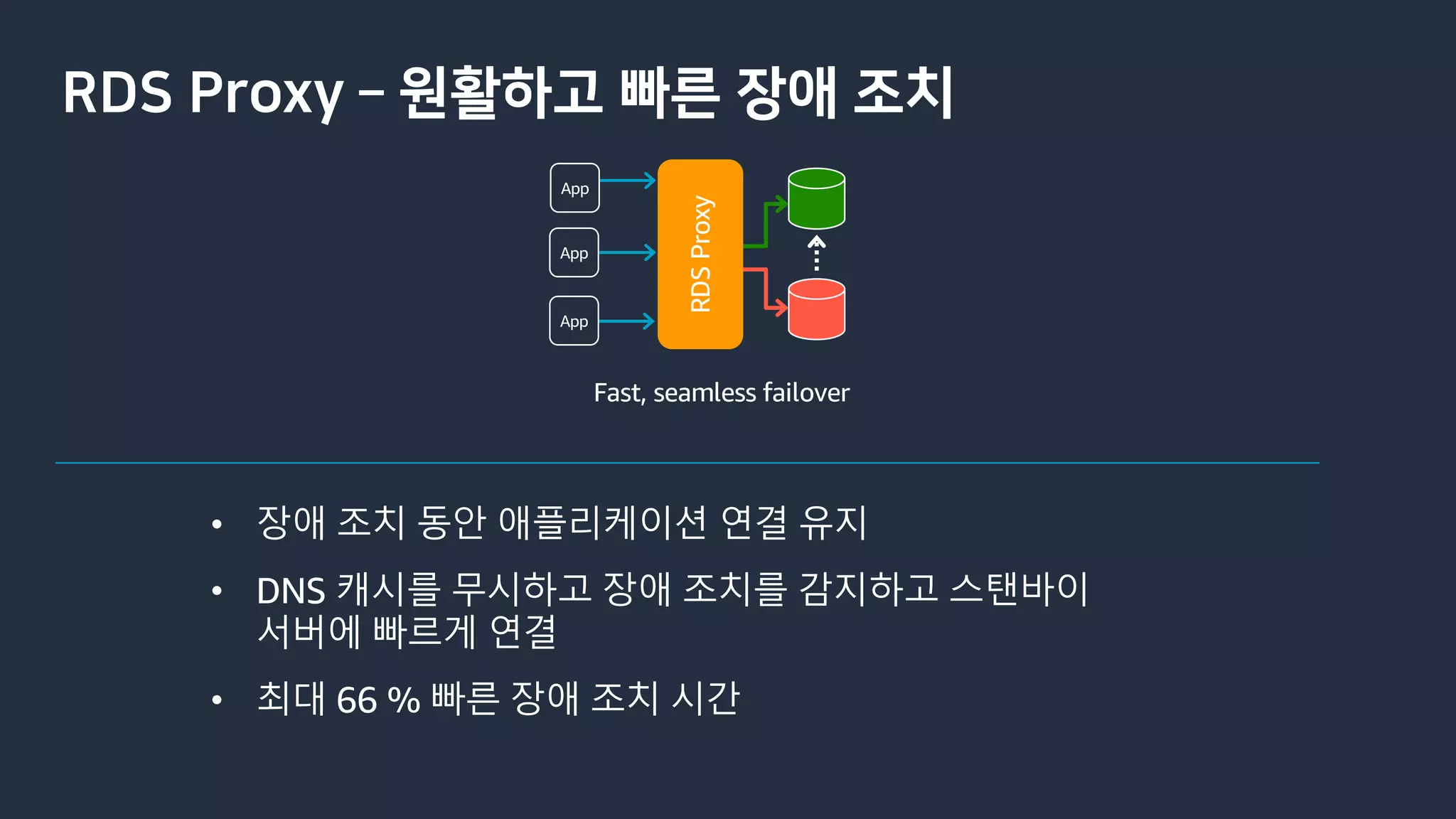 RDS Proxy ­ 원활하고 빠른 장애 조치
Fast, seamless failover
RDSProxy
• 장애 조치 동안 애플리케이션 연결 유지
• DNS 캐시를 무시하고 장애 조치를 감지하고 스탠바이
서버에 빠르게 연결
• 최대 66 % 빠른 장애 조치 시간
 