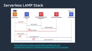 Serverless LAMP Stack
https://github.com/aws-samples/php-examples-for-aws-
lambda/tree/master/0.2-Relational-Database-RDS-Proxy-Example
 