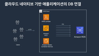 클라우드 네이티브 기반 애플리케이션의 DB 연결
AWS Cloud
AWSLambda
HTTP
Amazon RDS
Amazon
EC2
Amazon Elastic
Container Service
SQL
Users
 