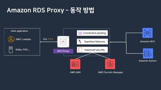 Amazon RDS Proxy ­ 동작 방법
SQL / TLS
 