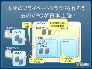 本物のプライベートクラウドを作ろう
         あのVPCが日本上陸！
          VPN     リージョン    EC2内に分離し
          接続                た領域を作成
東京オフィス            EC2 ゾーンA       ゾーンB
   イントラ

                   VPC
                    ゾーンA         ゾーンB
                   プライベート
                    サブネット
大阪オフィス

   イントラ

                マルチサイト          マルチゾーン
                 も対応             も対応
 