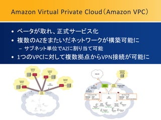 Amazon Virtual Private Cloud（Amazon VPC）

• ベータが取れ、正式サービス化
• 複数のAZをまたいだネットワークが構築可能に
  – サブネット単位でAZに割り当て可能
• 1つのVPCに対して複数拠点からVPN接続が可能に
 