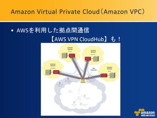 Amazon Virtual Private Cloud（Amazon VPC）

• AWSを利用した拠点間通信
        【AWS VPN CloudHub】も！
 