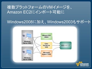 複数プラットフォームのVMイメージを、
Amazon EC2にインポート可能に

Windows2008に加え、Windows2003もサポート
 