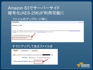 Amazon S3でサーバーサイド
暗号化(AES-256)が利用可能に
 ファイルのアップロード時に




 すでにアップしてあるファイルを
 