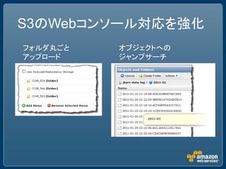 S3のWebコンソール対応を強化
フォルダ丸ごと   オブジェクトへの
アップロード    ジャンプサーチ
 