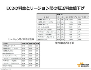 EC2の料料⾦金金とリージョン間の転送料料⾦金金値下げ




               リージョン間の新旧転送料料
                               EC2の料料⾦金金の割引率率率




Tuesday, March 5, 13
 