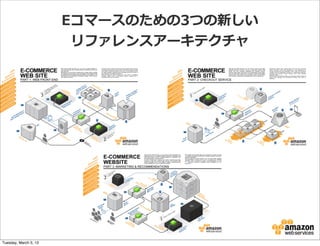 Eコマースのための3つの新しい
                        リファレンスアーキテクチャ




Tuesday, March 5, 13
 