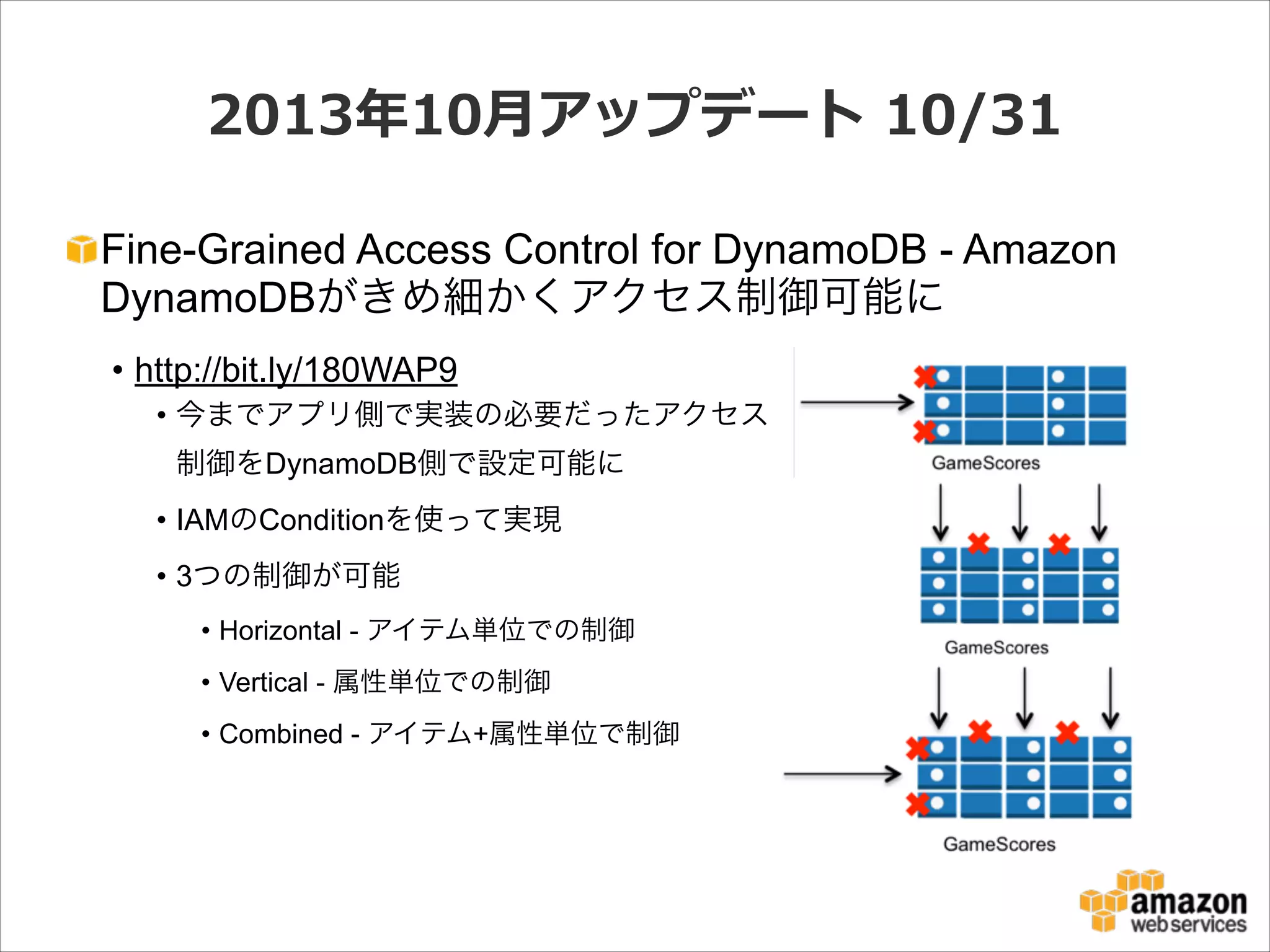2013年年10⽉月アップデート  10/31
Fine-Grained Access Control for DynamoDB - Amazon
DynamoDBがきめ細かくアクセス制御可能に
• http://bit.ly/180WAP9
• 今までアプリ側で実装の必要だったアクセス 
制御をDynamoDB側で設定可能に
• IAMのConditionを使って実現
• 3つの制御が可能
• Horizontal - アイテム単位での制御
• Vertical - 属性単位での制御
• Combined - アイテム+属性単位で制御

 