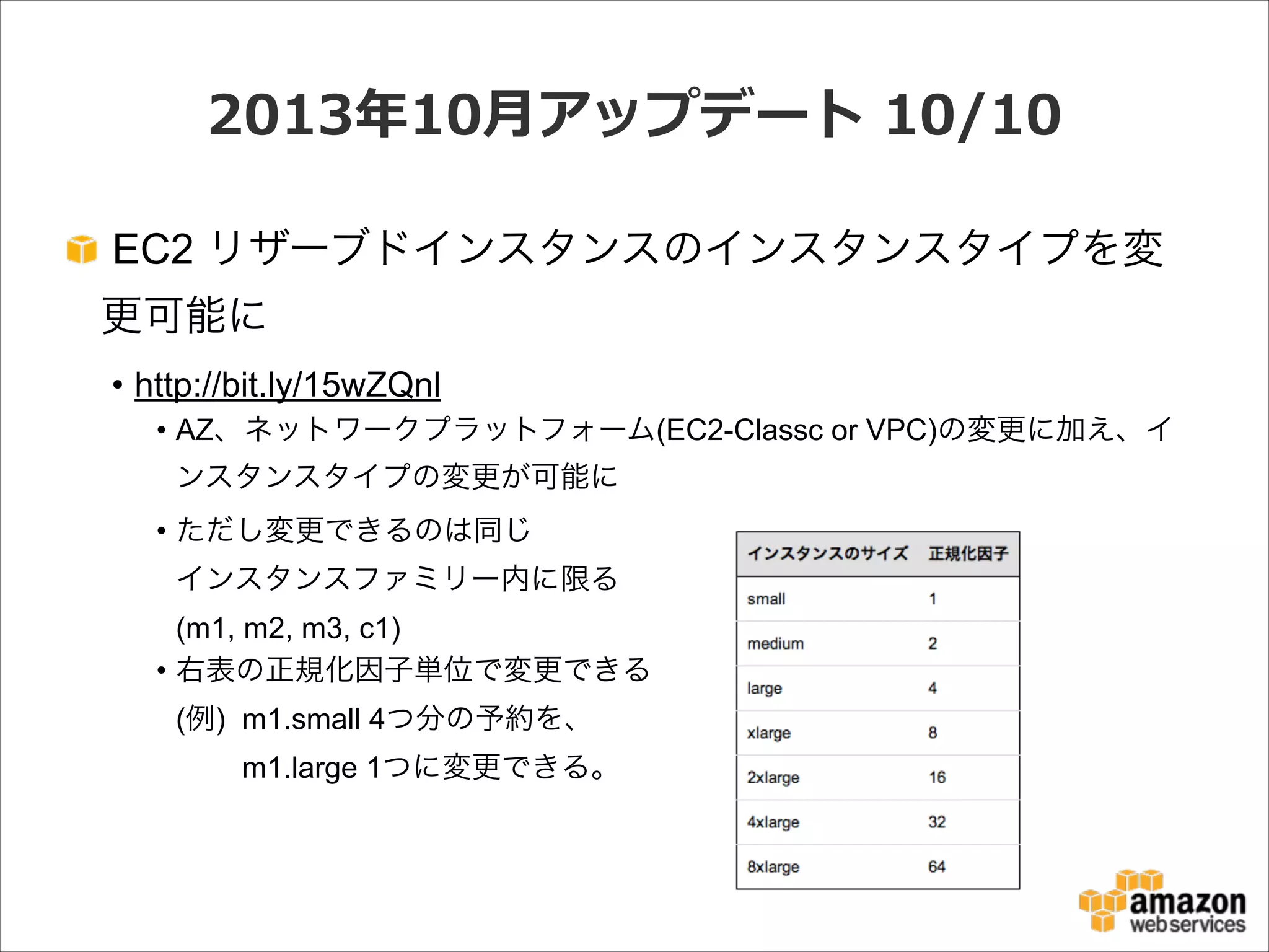 2013年年10⽉月アップデート  10/10
EC2 リザーブドインスタンスのインスタンスタイプを変
更可能に
• http://bit.ly/15wZQnl
• AZ、ネットワークプラットフォーム(EC2-Classc or VPC)の変更に加え、イ
ンスタンスタイプの変更が可能に
• ただし変更できるのは同じ 
インスタンスファミリー内に限る 
(m1, m2, m3, c1)
• 右表の正規化因子単位で変更できる 
(例) m1.small 4つ分の予約を、 
m1.large 1つに変更できる。

 