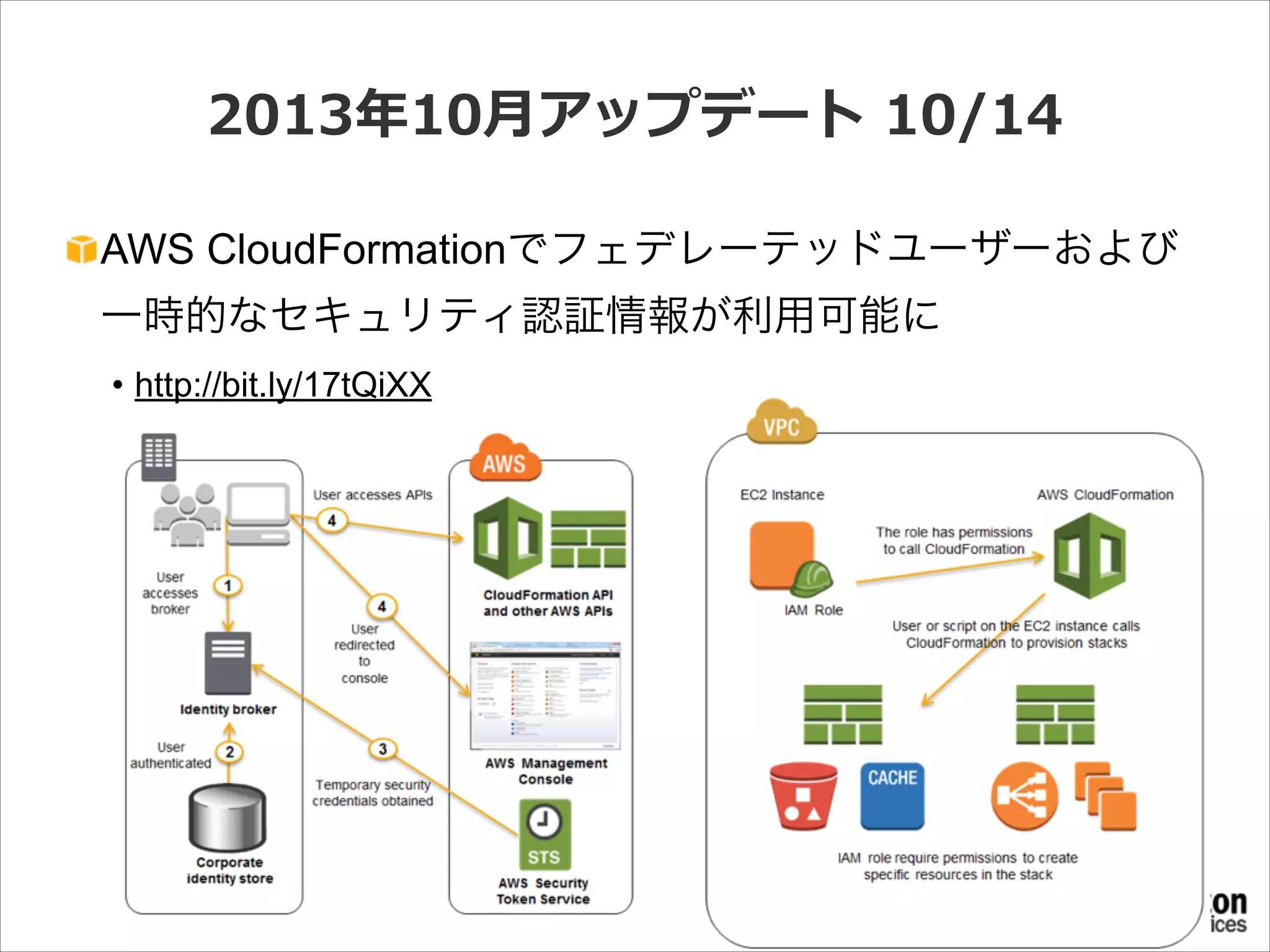 2013年年10⽉月アップデート  10/14
AWS CloudFormationでフェデレーテッドユーザーおよび
一時的なセキュリティ認証情報が利用可能に
• http://bit.ly/17tQiXX

 