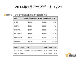 2014年年1⽉月アップデート  1/21
東京リージョンでのEBSおよび S3の値下げ

 