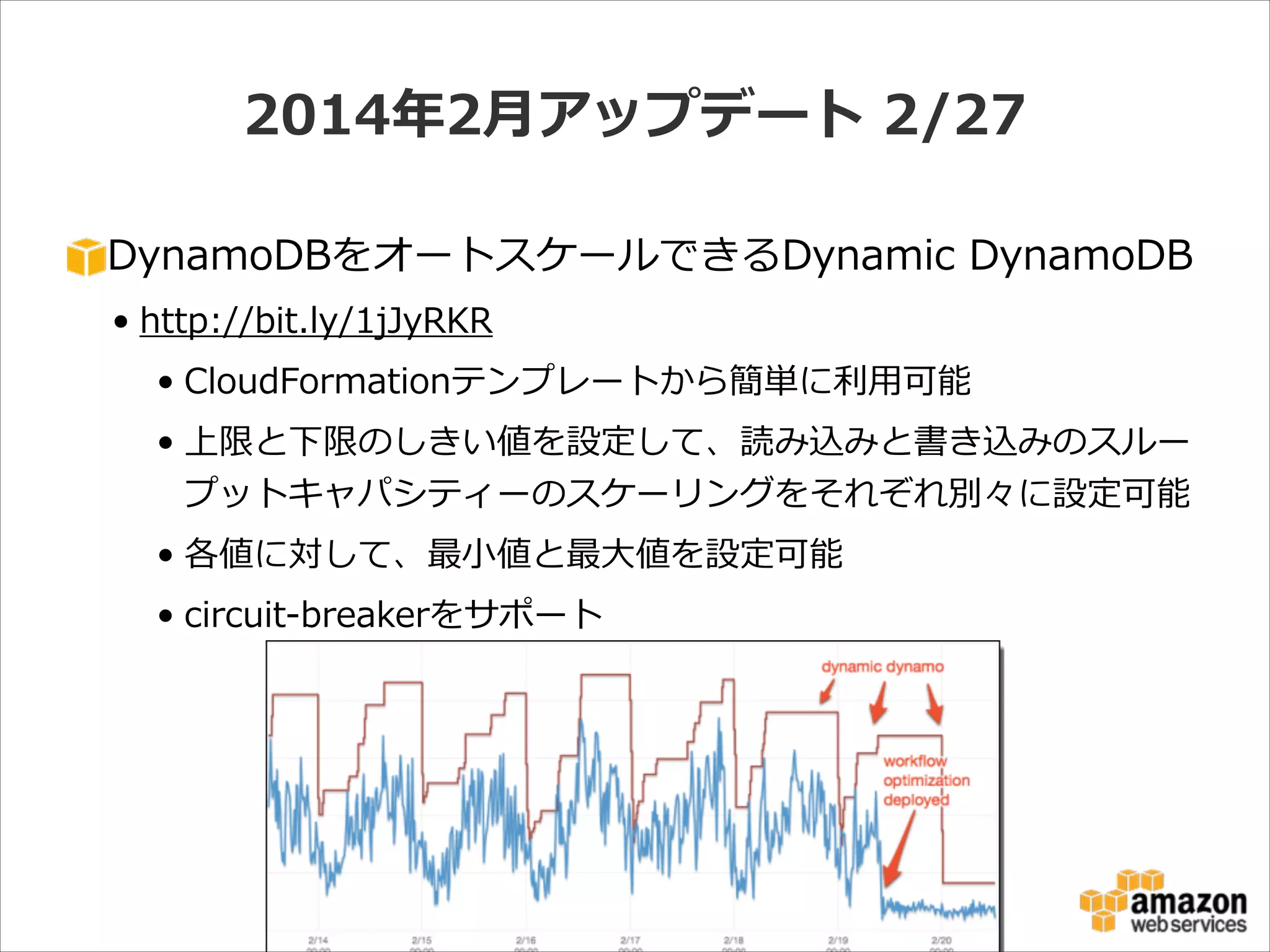 2014年年2⽉月アップデート  2/27
DynamoDBをオートスケールできるDynamic  DynamoDB  
• http://bit.ly/1jJyRKR  
• CloudFormationテンプレートから簡単に利利⽤用可能  
• 上限と下限のしきい値を設定して、読み込みと書き込みのスルー
プットキャパシティーのスケーリングをそれぞれ別々に設定可能  
• 各値に対して、最⼩小値と最⼤大値を設定可能  
• circuit-‐‑‒breakerをサポート

 