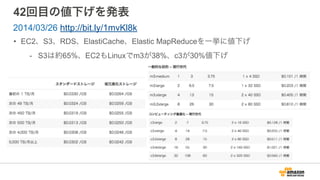42回目の値下げを発表
• EC2、S3、RDS、ElastiCache、Elastic MapReduceを一挙に値下げ
- S3は約65%、EC2もLinuxでm3が38%、c3が30%値下げ
2014/03/26 http://bit.ly/1mvKl8k
 