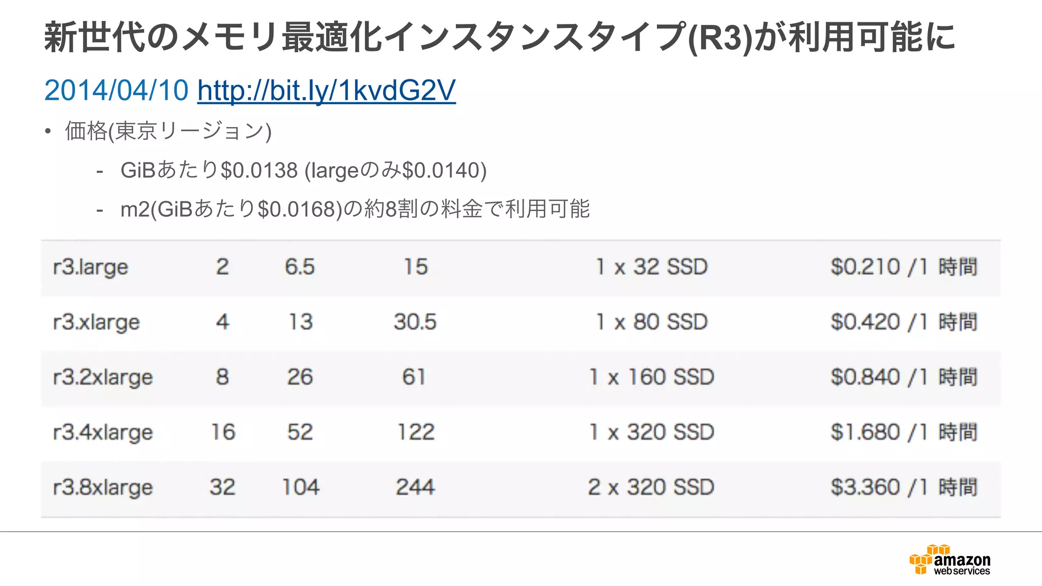 新世代のメモリ最適化インスタンスタイプ(R3)が利用可能に
• 価格(東京リージョン)
- GiBあたり$0.0138 (largeのみ$0.0140)
- m2(GiBあたり$0.0168)の約8割の料金で利用可能
2014/04/10 http://bit.ly/1kvdG2V
 