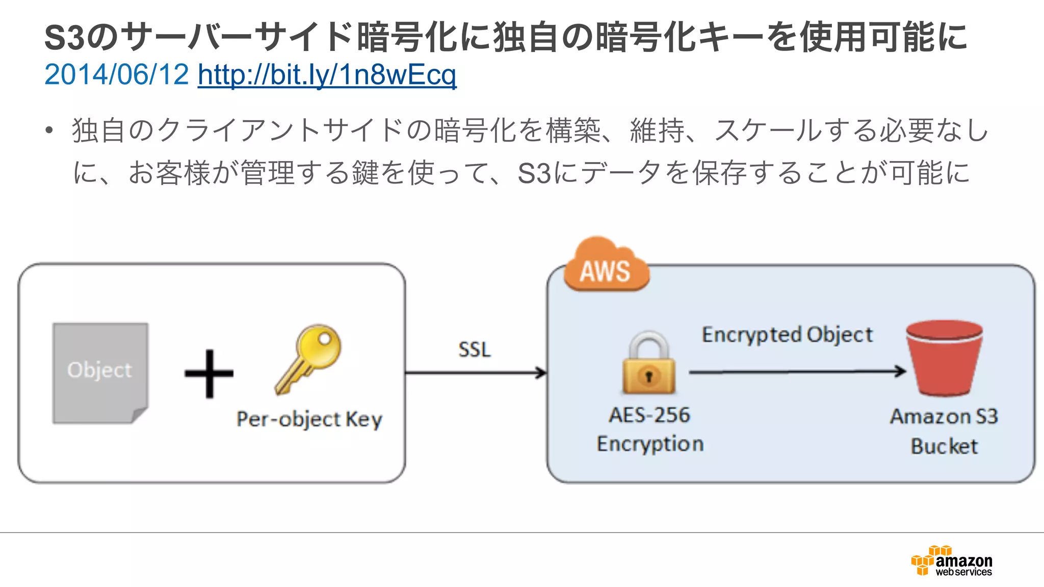 S3のサーバーサイド暗号化に独自の暗号化キーを使用可能に
• 独自のクライアントサイドの暗号化を構築、維持、スケールする必要なし
に、お客様が管理する を使って、S3にデータを保存することが可能に
2014/06/12 http://bit.ly/1n8wEcq
 
