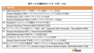 日付 発表内容
7/1 AWS CloudTrail がサポート対象サービスと提供リージョンを拡大
Amazon RedShift の無料トライアルとアジアパシフィックでの値下げが発表
Amazon EC2 に新しいT2タイプインスタンスが追加
Amazon ElastiCacheがM3およびR3インスタンスのサポートを追加
7/2 Route53のヘルスチェックの編集とタグ付けが可能に
Amazon GovCloudでAmazon SNSのITAR対応が拡張
7/3 マーケットプレイスに新規イメージ追加：(IdP、Cognizant Video Transcoder、SecureSphere WAF)
7/7 Amazon WorkSpacesの新しいActive Directory統合機能
AWS Billing ConsoleでIAMサポートの粒度を拡張
7/9 メルボルン（オーストラリア）にエッジロケーションを追加
Amazon Direct Connect が拡張しシドニーに2つめのロケーションを追加
7/10 エンタープライズ向け文書保存・共有サービスとして Amazon Zocalo の発表
新しいAWSモバイルサービス (Amazon Cognito, Amazon Mobile Analytics, AWS Mobile SDK) を発表
新サービス/機能のローンチ（7月） (1/3) 
 
 