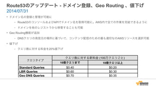 Route53のアップデート - ドメイン登録、Geo Routing 、値下げ
• ドメイン名の登録と管理が可能に
- Route53のコンソールおよびAPIでドメイン名を取得可能に。AWS内で全ての作業を完結できるように
- ドメインを他のレジストラから移管することも可能
• Geo Routing機能が追加
- DNSクエリの発信元の場所に基づいて、コンテンツ配信のための最も適切なのAWSリソースを選択可能
• 値下げ
- クエリ数に対する料金を20%値下げ
2014/07/31
クエリタイプ
クエリ数に対する新料金 (100万クエリごと)
10億クエリまで 10億クエリ以上
Standard Queries $0.40 $0.20
LBR Queries $0.60 $0.30
Geo DNS Queries $0.70 $0.35
 
