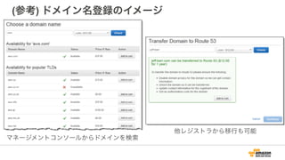 (参考) ドメイン名登録のイメージ
マネージメントコンソールからドメインを検索
他レジストラから移行も可能
 