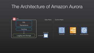 SQL
Transactions
Caching
VPC
Amazon S3
Data Plane Control Plane
DynamoDB Amazon SWF Amazon Route 53
Logging and Storage
The Architecture of Amazon Aurora
 